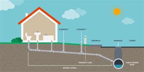 sewerage .